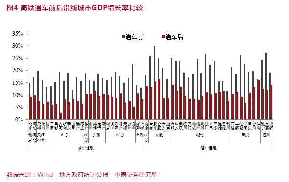 高铁一米带动多少gdp_扬州至马鞍山将修建一条城际高铁, 运营后1小时可达