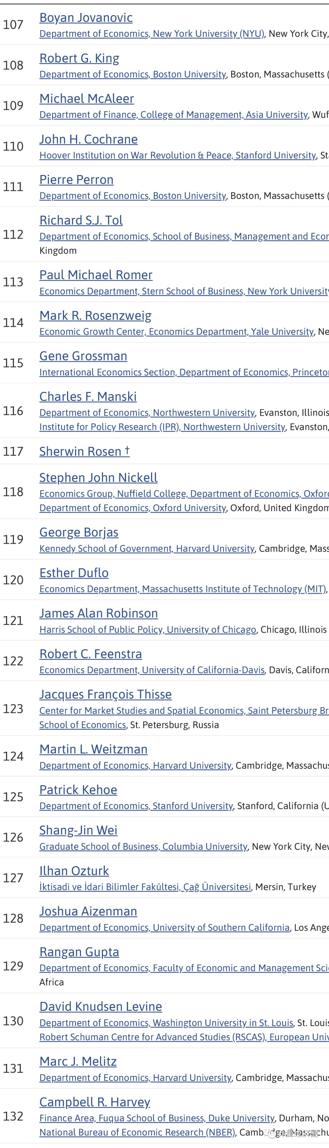 全球前1000名经济学家名单权威发布,中国有几位入围榜单