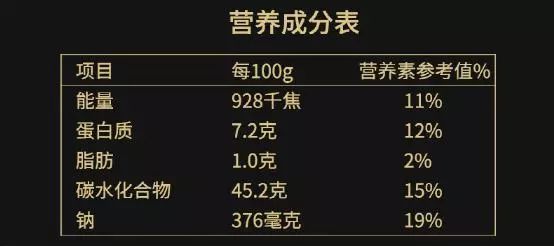 你吃的全麦面包99%都是假的,因为如果真是全麦