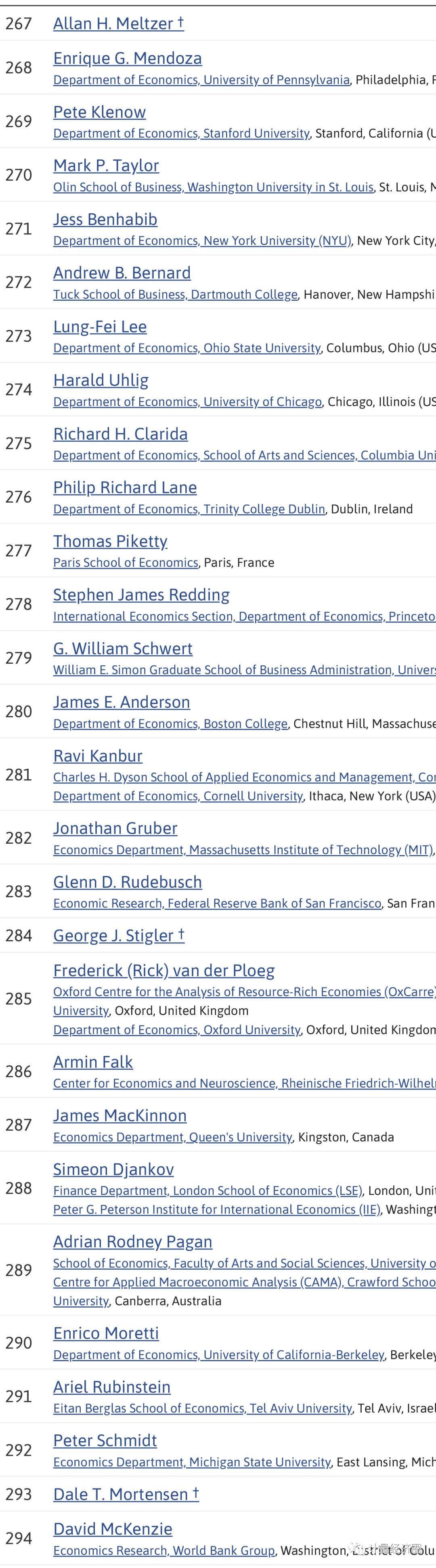 全球前1000名经济学家名单权威发布,中国有几位入围榜单
