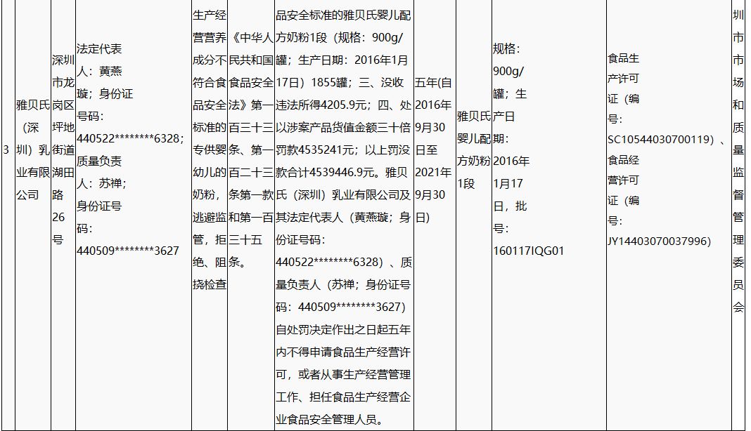 化验人口_抽血化验图片(3)