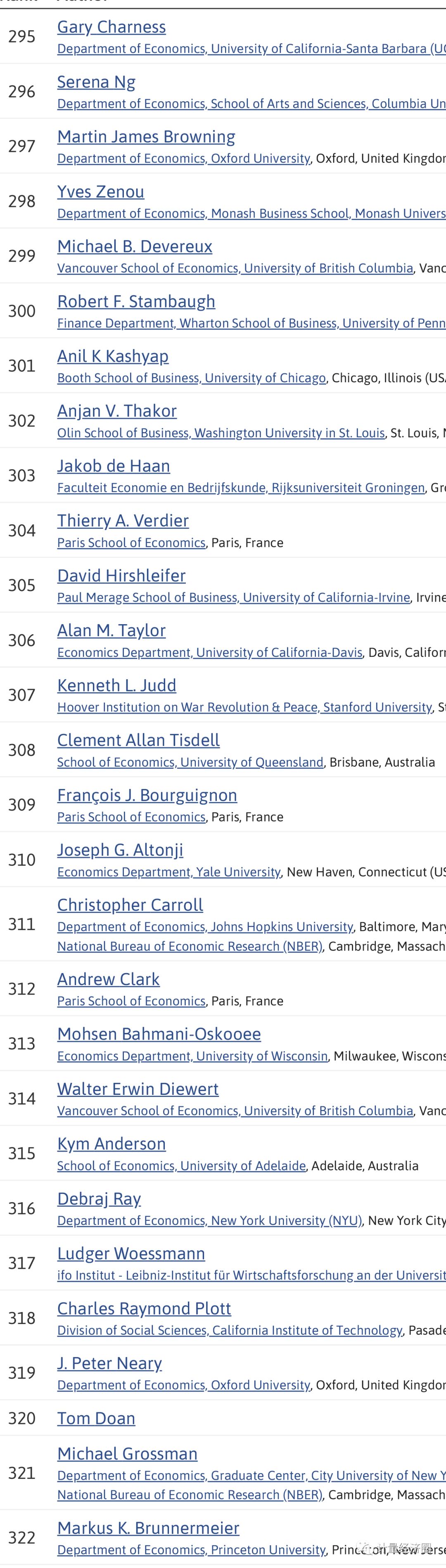 全球前1000名经济学家名单权威发布,中国有几位入围榜单