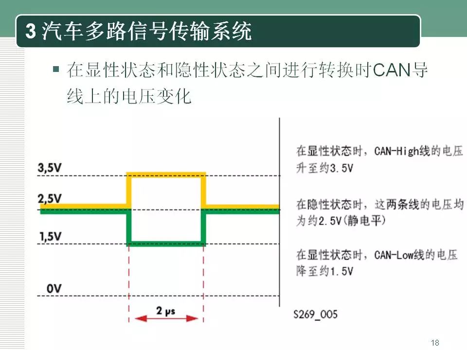 干货汽车can总线及多路信号传输系统