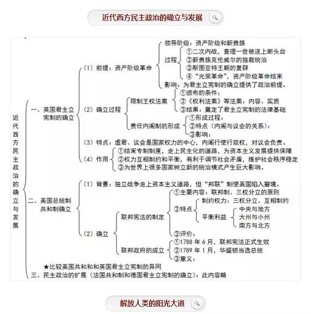 而对于世界史和中国近现代史则要注重理解,因为许多历史事件是相互