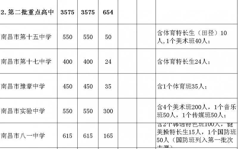 5个人口可批几个平方数_5个平方裱花间平面图(3)