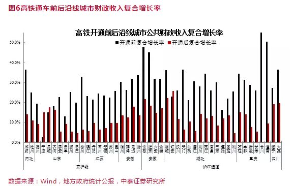 驻马店市的人口和财政收入_人口普查(2)