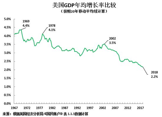 1929年美国gdp_任泽平：大萧条,美国1929贸易战启示录