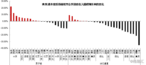 为什么gdp高速增长而居民茂_中国经济唱不衰 持续30多年超高速增长世界罕有(2)