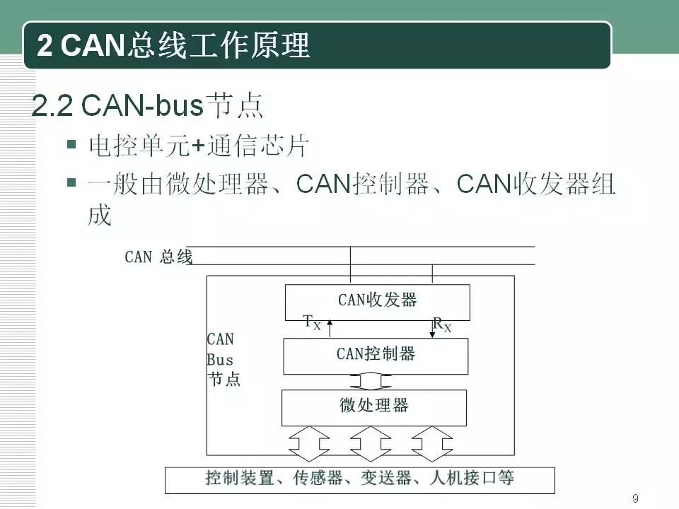 干货汽车can总线及多路信号传输系统