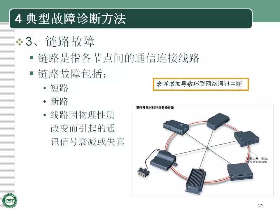 干货 汽车can总线及多路信号传输系统