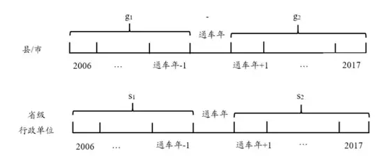 高铁站对gdp的影响_修高铁 致富 这些城市的命运能否改变