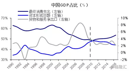 gdp可以理解成是存量吗_去杠杆如果延续,将如何影响2018年的债券市场