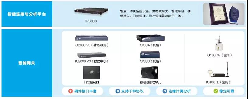 中兴力维成长为行业领导者 这个产品功不可没