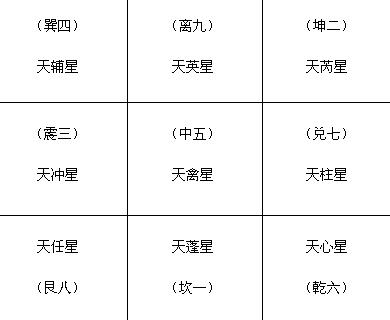 奇门遁甲九星指的是什么他们在占卜中代表的自然属性介绍