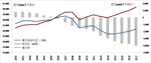 南欧gdp_GDP nominal per capita world map IMF 2007