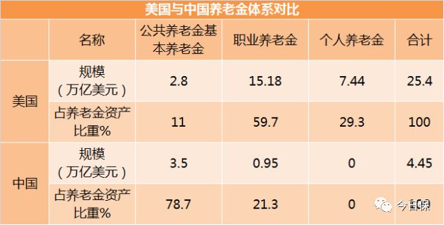 税收比gdp更准确吗_居民收入增幅比起GDP和财政收入太低(3)