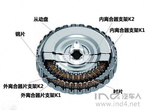 干湿式离合器结合过程浅析