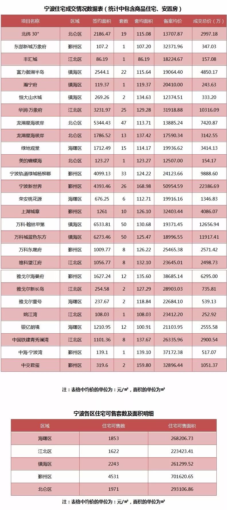 襄城县gdp20211006无标题_龙岗区一季度GDP增长极低(3)