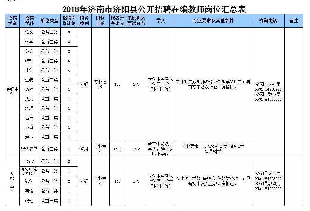 济阳招聘信息_济南市济阳区政府 招聘信息 济阳区2020年 春风行动 抗击疫情 线上招聘(2)