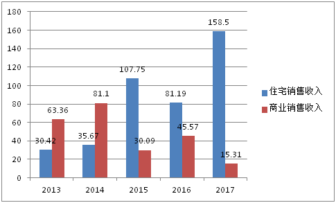 出售债券的收入为什么不计入gdp_广东统计局再度公告 2016深圳GDP达20078.58亿,首超广州(2)