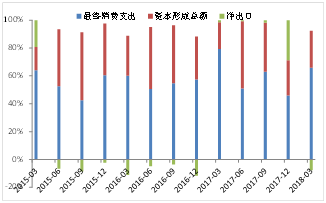 gdp由哪三大部分构成_各地经济三季报公布 广东以总量7.7万亿高居榜首,云南GDP增速8.8 跑得最快