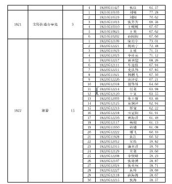 2018年朝阳市双塔区人口数_人口普查(2)