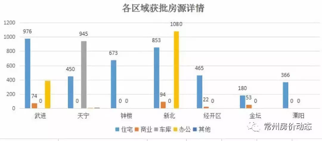 2021常州经开区gdp怎么样_2021年,经开区必将迎来一个新的 增长级(3)