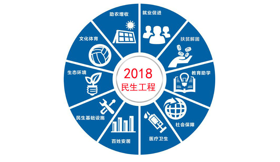 2018年马鞍山市重点民生工程一览,你最期待哪个?