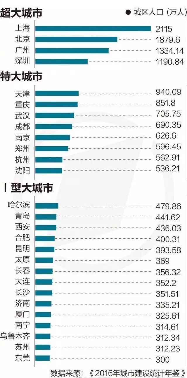 广西地级市人口排名_面积 人口 GDP,广西14个地级市都排名第几