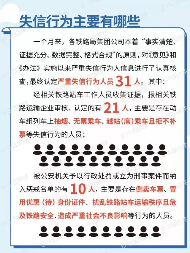 失信人口_失信人口身份证(2)