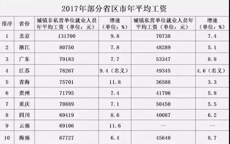 各省每年人口_杭州每年人口增长(3)