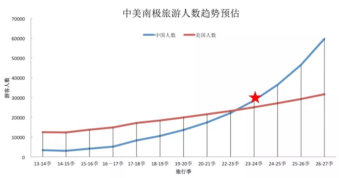 人口季节增长_中国人口增长图(2)