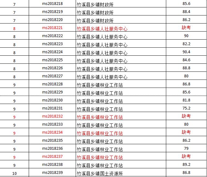 竹溪人口_重要名单公布,竹溪这些人和集体上榜(2)