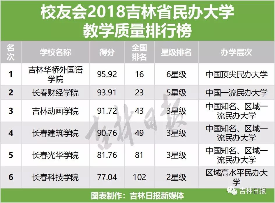 2018吉林省经济总量排名_吉林省经济产业结构(2)