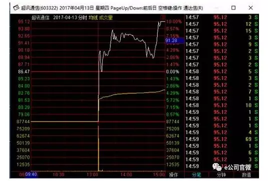 你的股票可能突然跌停"天地板"正频频发生 如何避免被割韭菜