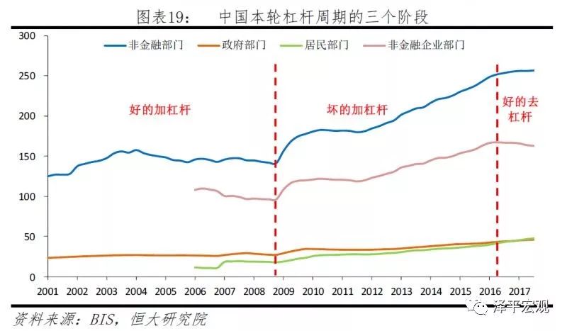 财政收入与gdp的呈负相关_7月全国财政收入1.06万亿 非税收入同比增近35(3)