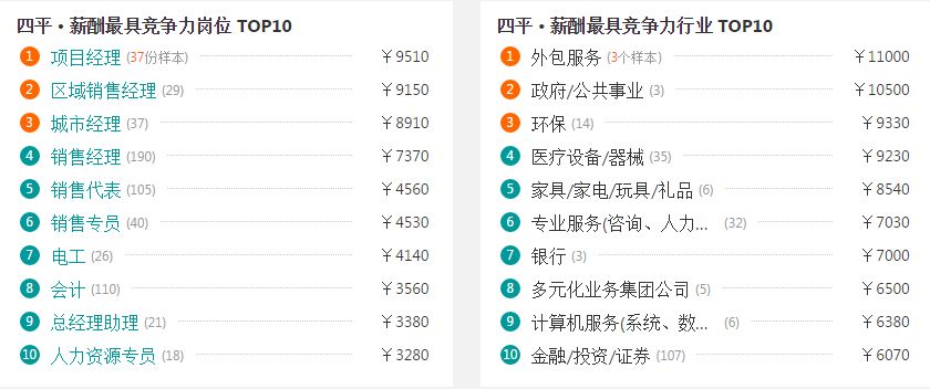 长春人口房价_2021长春房价分布图(2)