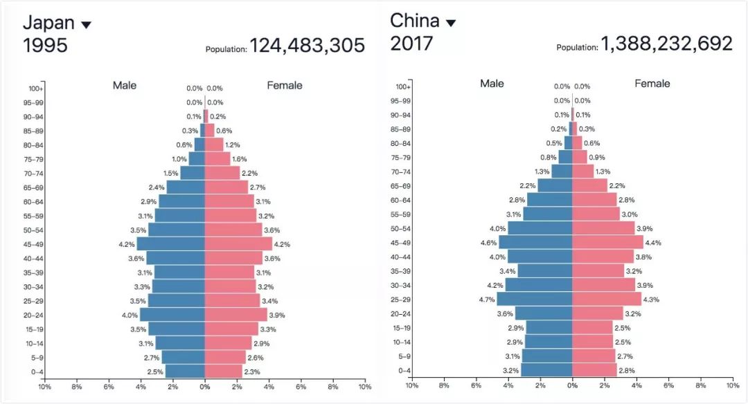 中国1995年gdp多少_财经资讯 2017全球国家GDP VS 人均GDP排名,中国人真的富了吗(2)