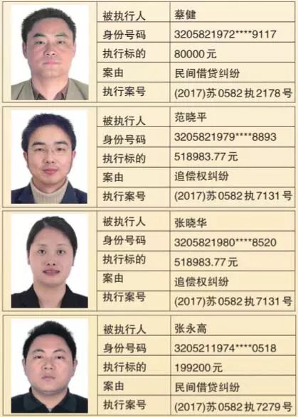 张家港181个老赖被曝光!最高欠款1600多万!