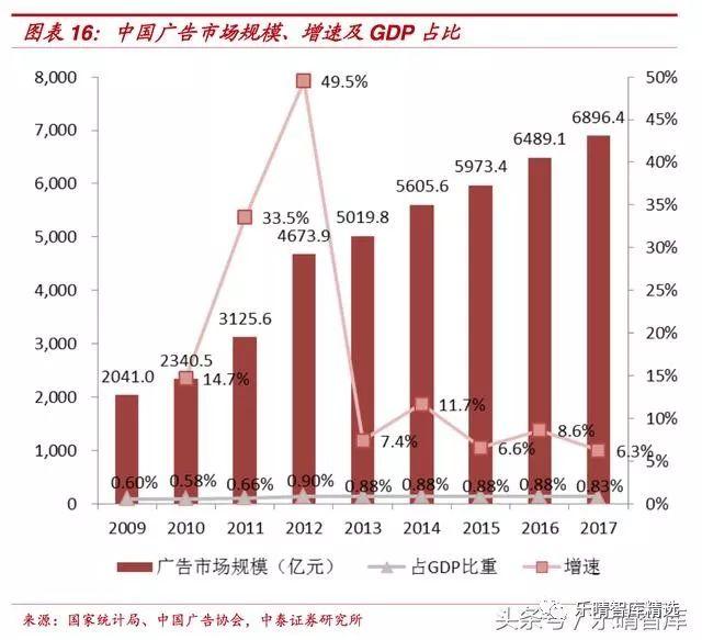 无锡未来5年gdp_无锡梁溪区未来规划图(3)