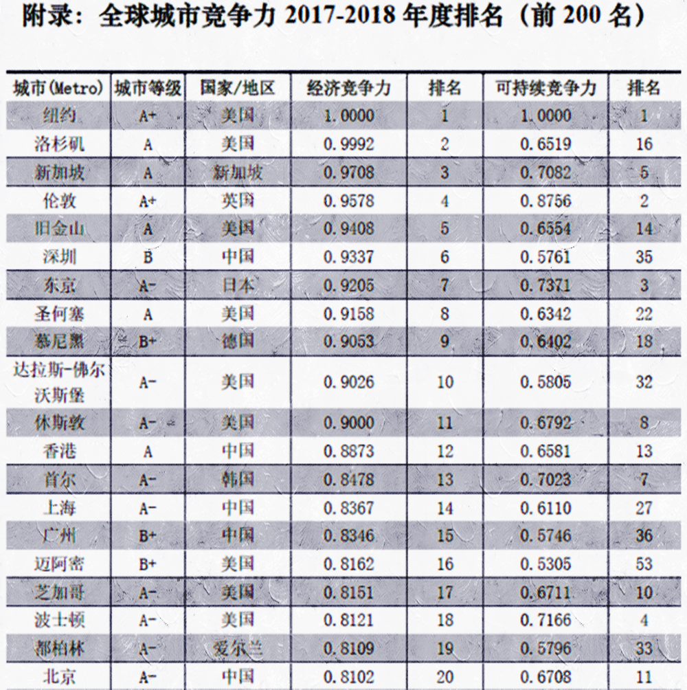 1000万人口以上的城市排名_1000万元以上兰草图片(3)