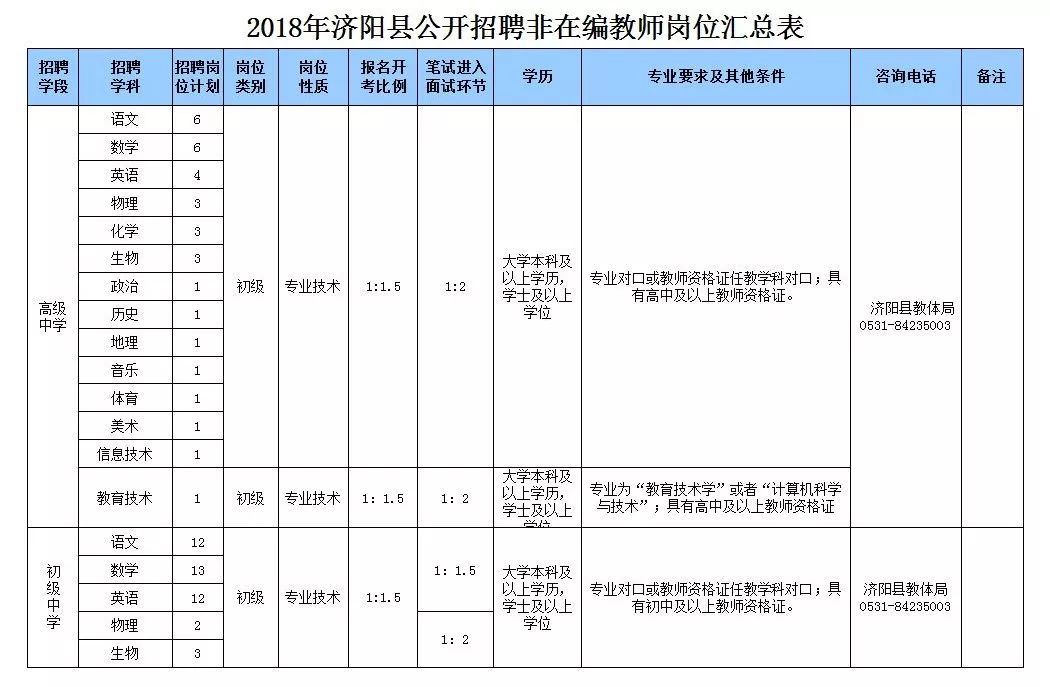 济南市2020年各区县户籍人口数量_2020年济南市规划图(3)