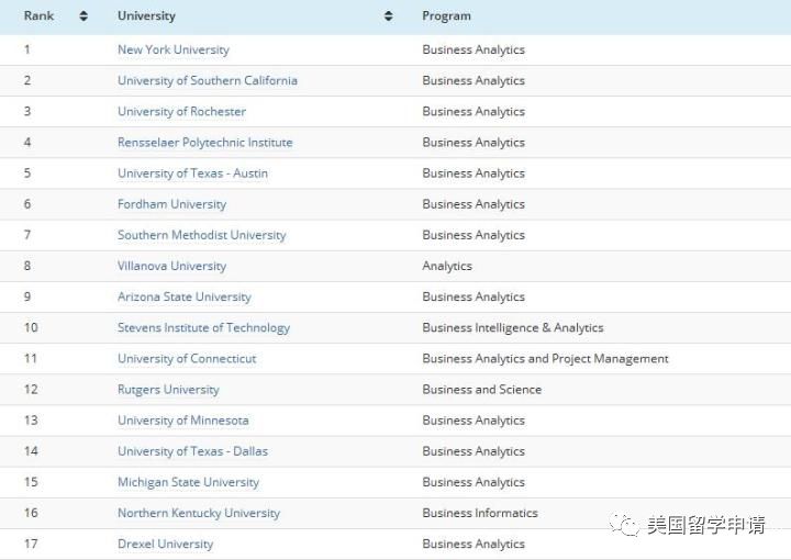 美国社会学专业排名_美国著名艳星排名前10
