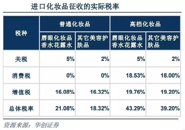 内衣进口关税_海关进口关税缴款书