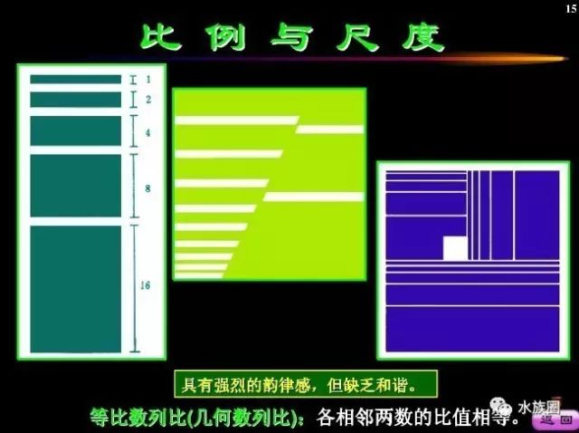 黄金分割定律的原理是什么_墨菲定律是什么效应(2)