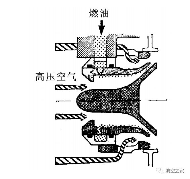 罗·罗rb211涡扇发动机的燃烧室,涡轮和滑油系统结构介绍|陈光谈航发