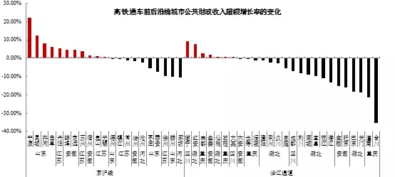 高铁算gdp吗_贵州西南枢纽城市 高铁才开通一个月,GDP跌落17