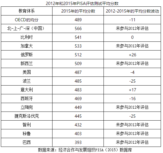 中国青年170以下人口数_14岁以下人口(3)