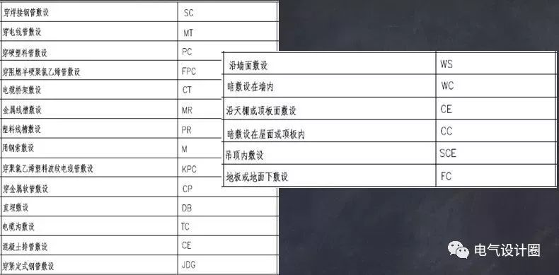 基础夯实建筑电气识图之基础篇查漏补缺