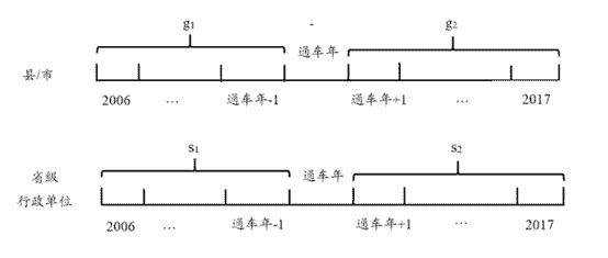 高铁站对gdp的影响_修高铁 致富 这些城市的命运能否改变